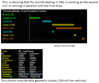 OSG Statistics