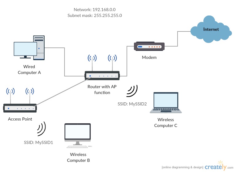 Network Diagram