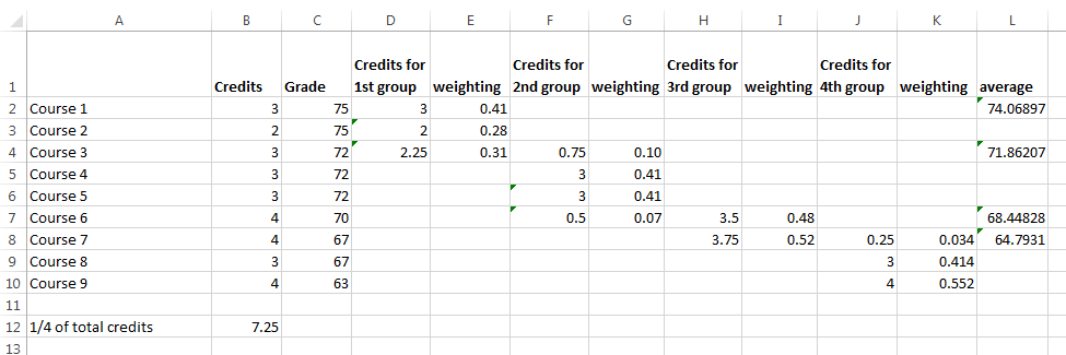 Screenshot of Excel file with desired end result