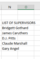 List of Supervisors