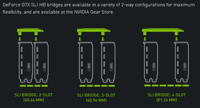 nVidia SLI bridges