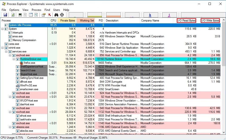 Process Explorer