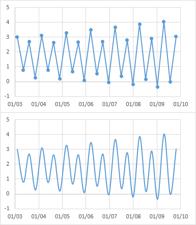 Tide Chart in Excel