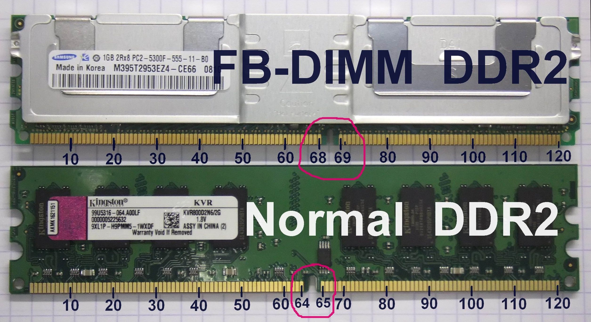 Оперативная память разница в гб. Слот DIMM ddr3. Слот 204 Pin so - DIMM ddr3. Ddr2 fb-DIMM 1gb 5300f pc2. Оперативная память DDR распиновка.