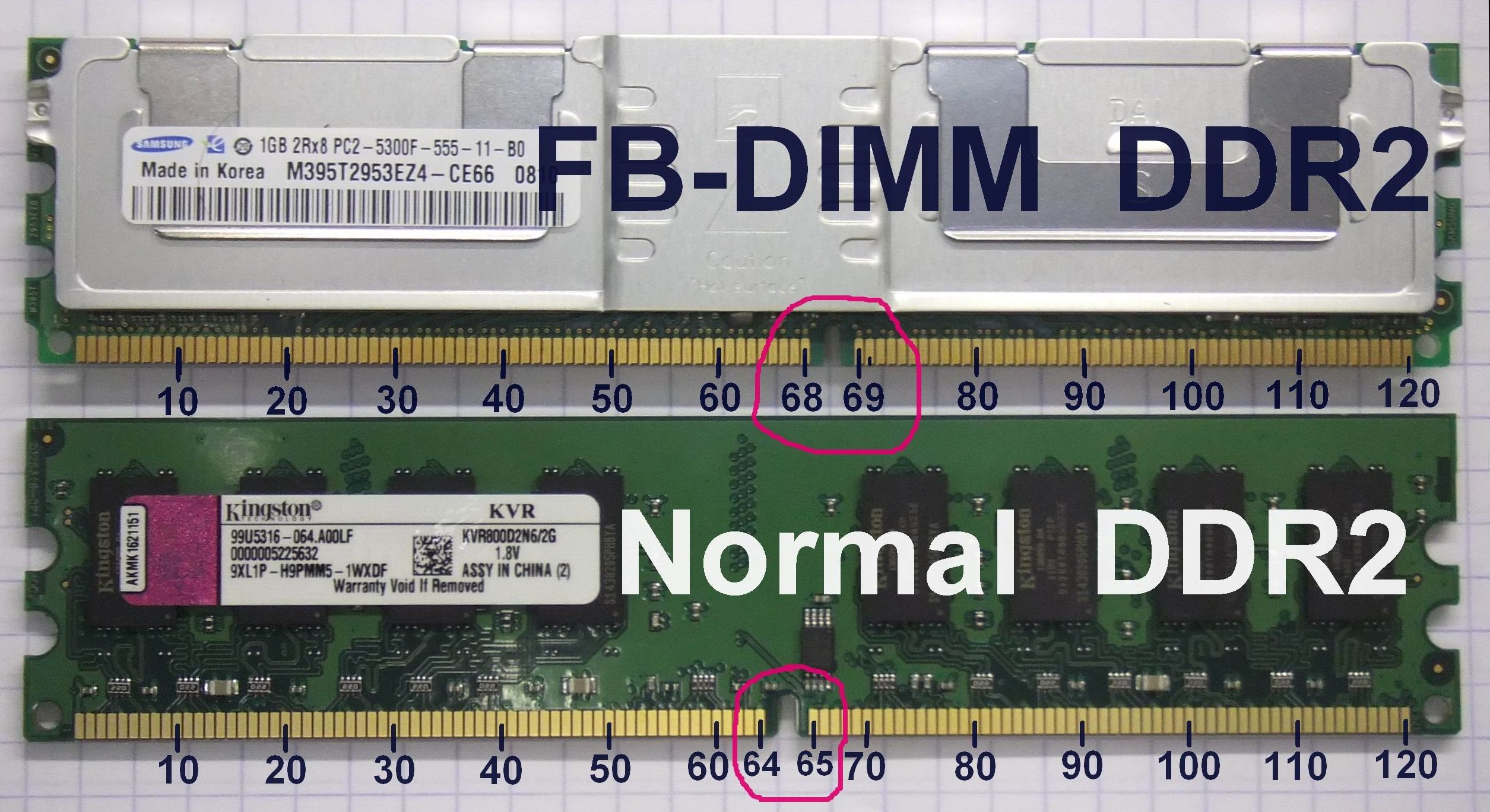 3 4 гб. Напряжения на слоте ddr2. Тестер напряжений памяти ddr2 ddr3. Распайка оперативной памяти ddr2. Питание оперативной памяти ddr2.