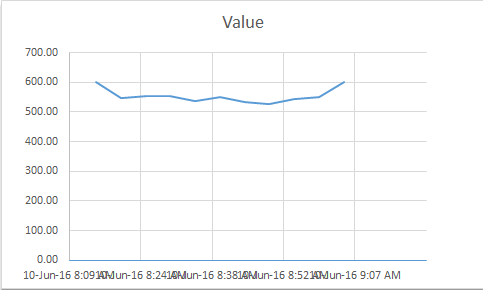 What I actually want - gap for zero is totally removed