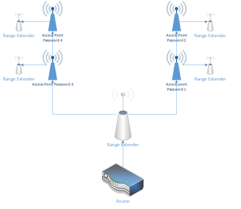 network_diagram