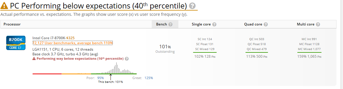 my 8700k results