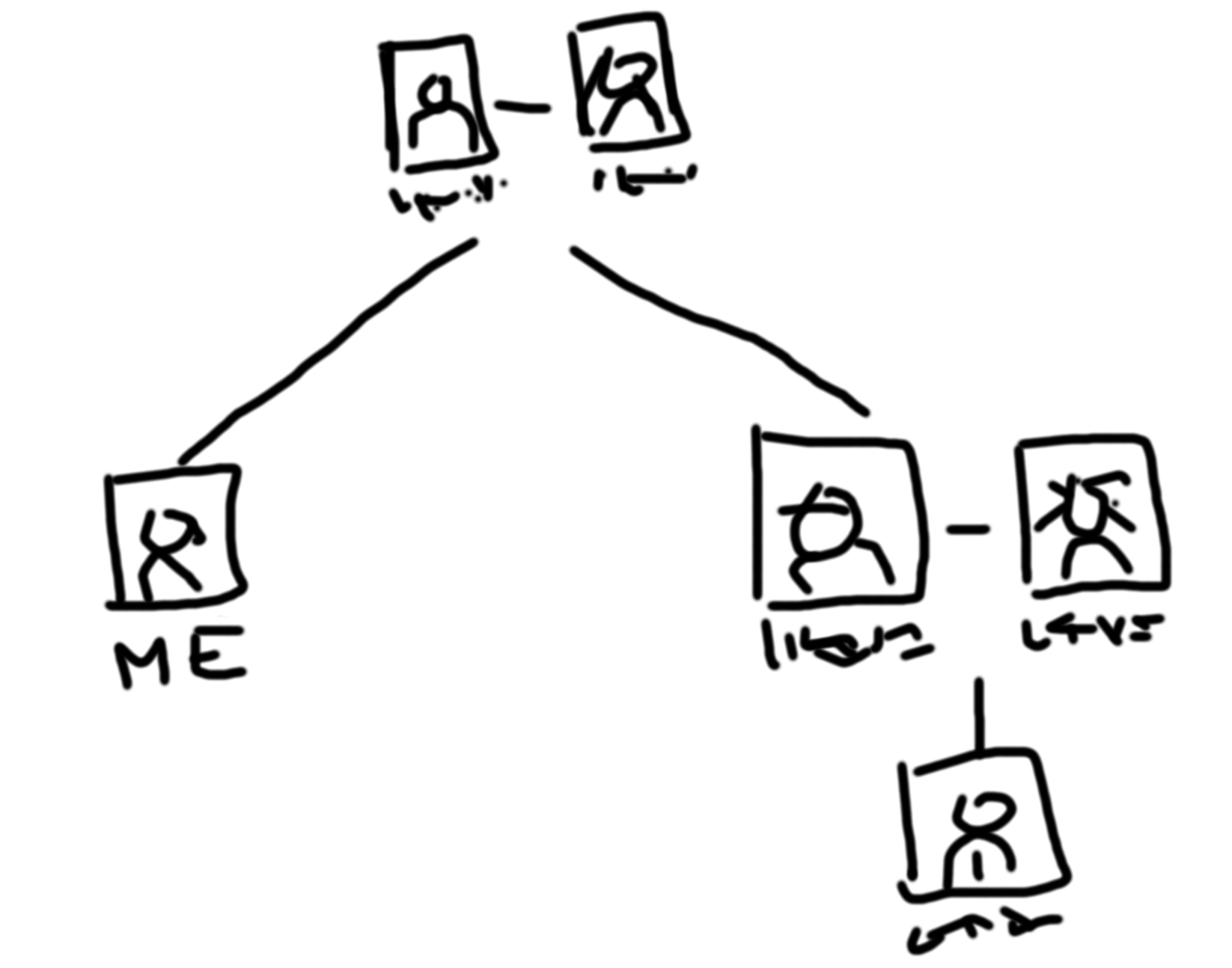 Family graph with pictures