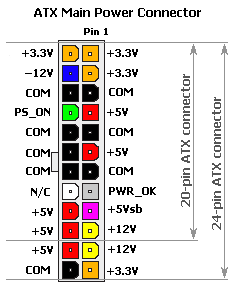 P1 connector