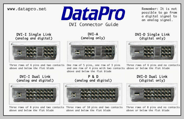 DVI connector guide