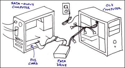 PATA drive in a SATA computer
