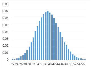 Dynamic chart plotting selected data range