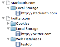 Databases and local storage in Google Chrome