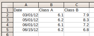 data table