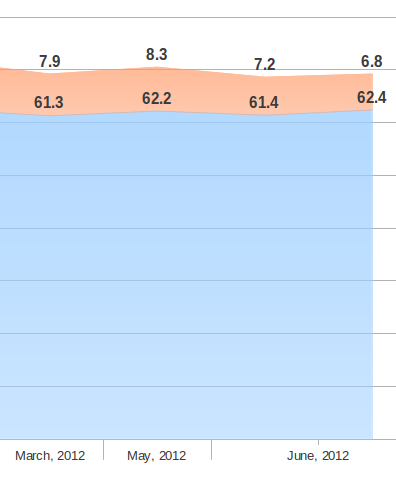 chart example