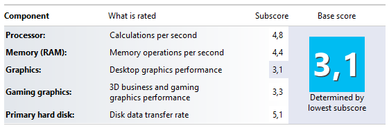 Windows 8: Windows Experience Index displayed