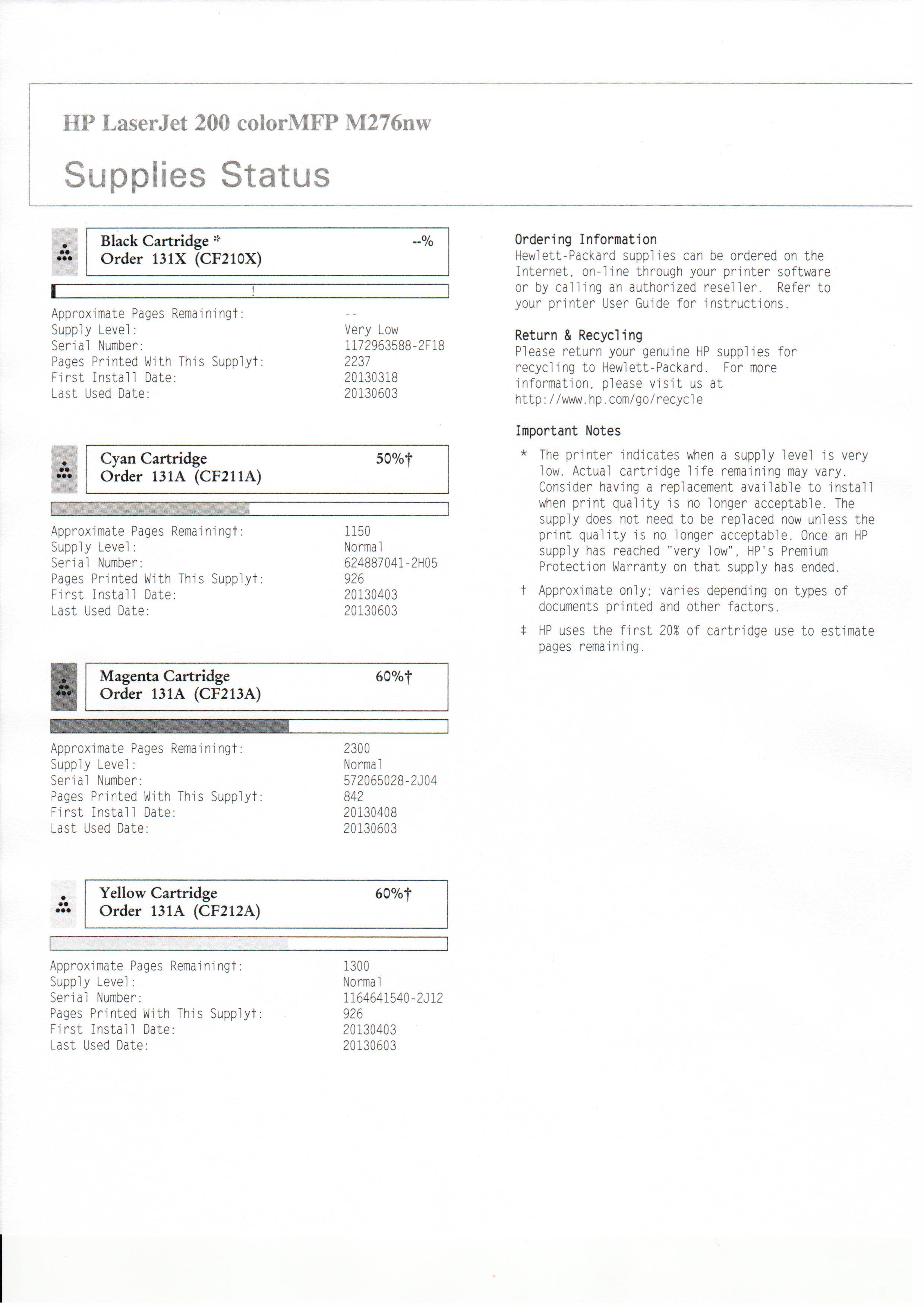 Scanned supplies status page