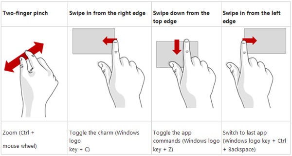 Windows swipe gestures