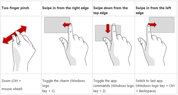 Edge down. Жесты для сенсорной панели. Жесты Windows 8.1. Свайп жест. Жесты тачпада Windows 11.