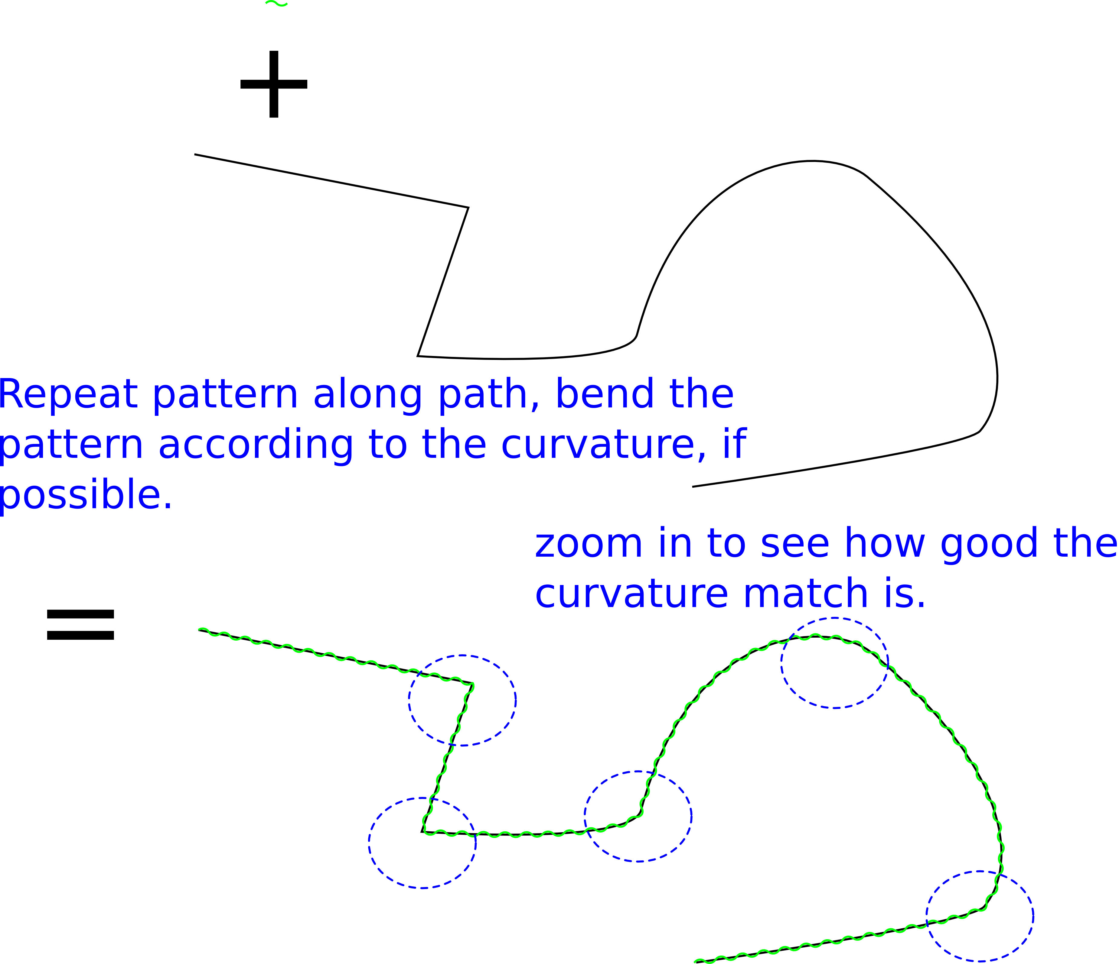 pattern repeated along path