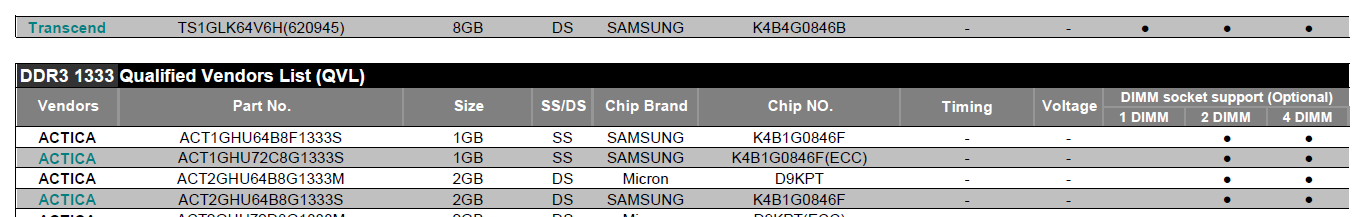 Socket support. DIMM Socket support (optional). Вендор лист. Поддержка Socket DIMM 2/4 что это значит. Маркировка ddr3 Samsung k4b.